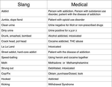 The following guide was created through consultation with Queensland youth alcohol and other <strong>drug</strong> workers, and is by no means definitive. . Drug weight slang terms
